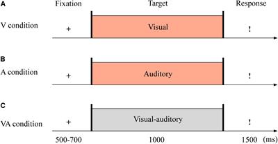 Facilitation of Crossmodal Integration During Emotional Prediction in Methamphetamine Dependents